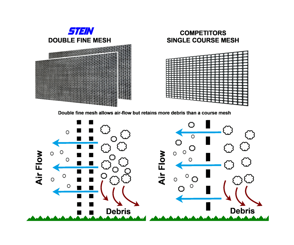 Stein modular guard 2