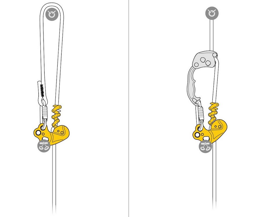 petzl zigzag 2019 - 3