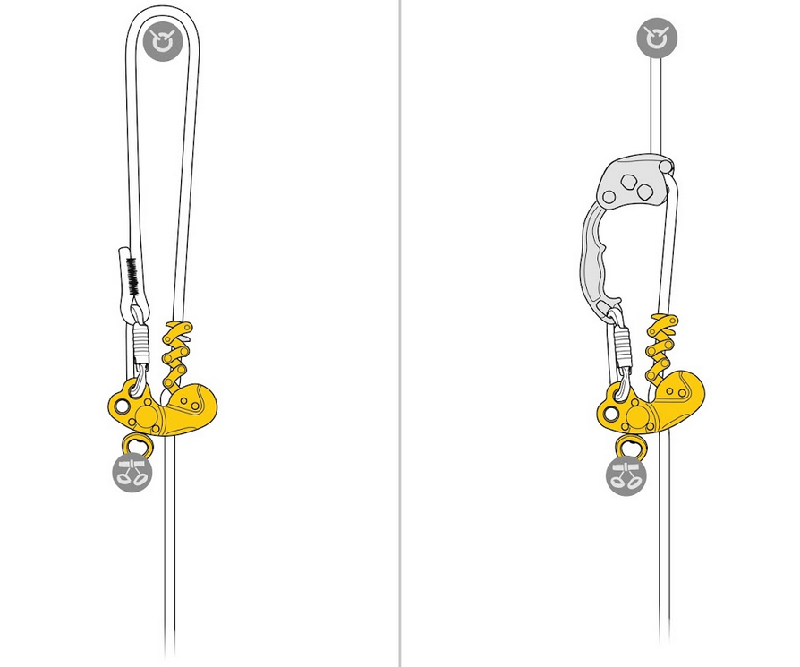 petzl zigzag plus 2019 - 3
